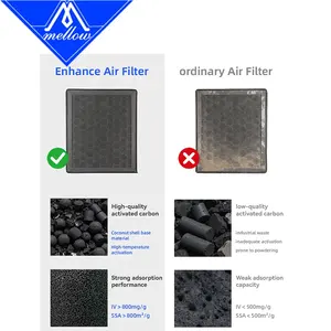 Filtre <span class=keywords><strong>à</strong></span> air ultra-performant Mellow H2D HEPA13 + charbon actif pour imprimantes 3D Bambu Lab séries H2D / H2S / H2C - Meilleure <span class=keywords><strong>vente</strong></span> - Product Image 4