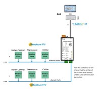 Milesgo BAC1002-ARM Gateway Industrial BACnet, Convertidor de Modbus a BACnet IP MSTP OPC UA MQTT para BMS