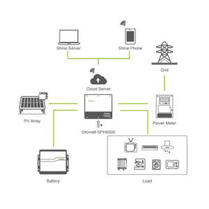 Growatt อินเวอร์เตอร์พลังงานแสงอาทิตย์ไฮบริดสามเฟส <span class=keywords><strong>SPH</strong></span> <span class=keywords><strong>5000</strong></span> 10000TL3 BH HYBRID 8KW 10KW MPPT - Product Image 6