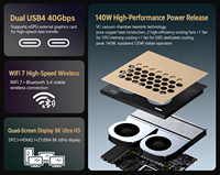 TOPC AMD Ryzen AI Max+ PRO 495 Mini PC 40-Core 192GB LPDDR5 4x M2 NVMe SSD 160GB VRAM WiFi 7 Dual LAN 10G USB4 8K Windows 11/10