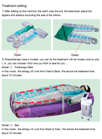 Mesin Pressoterapi 24 Chambers Balancer Pro untuk Drainase Limfatik, Alat Pressotherapie Profesional