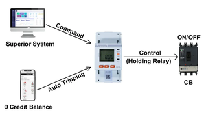 <span class=keywords><strong>Compteur</strong></span> d'énergie électrique intelligent Acrel sur rail DIN, monophasé, avec écran LCD, WiFi, prépayé, pour <span class=keywords><strong>appartement</strong></span> locatif - Product Image 6