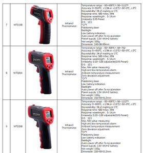 เฮดาโอ เครื่องวัดอุณหภูมิอินฟราเรดแบบไม่สัมผัส รุ่น GM320/GM550/WT319A สำหรับอุตสาหกรรม - Product Image 3