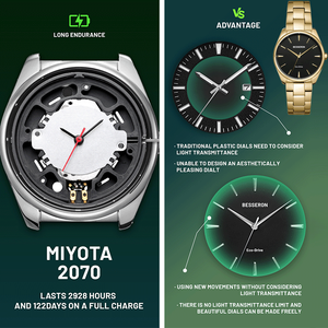 Montre-bracelet pour femme personnalisée OEM, mouvement Citizen, bracelet en acier inoxydable, blanc, bleu, vert, chargeur Eco-Light, fabriqué en Chine - Product Image 6