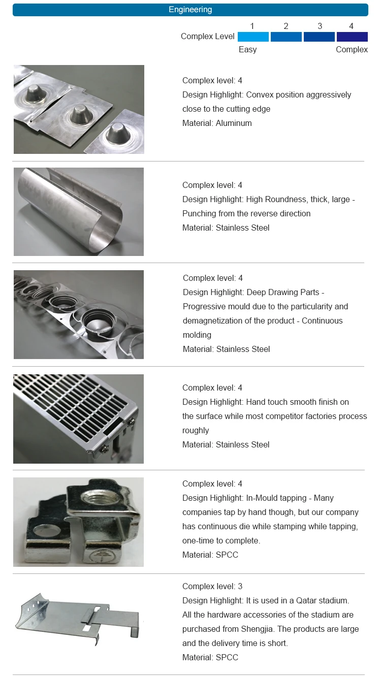 Sheet Metal Fabrication Product Work Processing