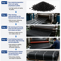 Toile d'ombrage premium en HDPE tricoté, résistante aux UV, pour l'agriculture, les serres, les fermes de légumes et les jardins