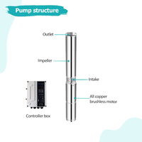 Pompe à eau solaire hybride AC/DC 200m 7m³/h sans balais, submersible, avec contrôleur externe, pour eau propre et irrigation