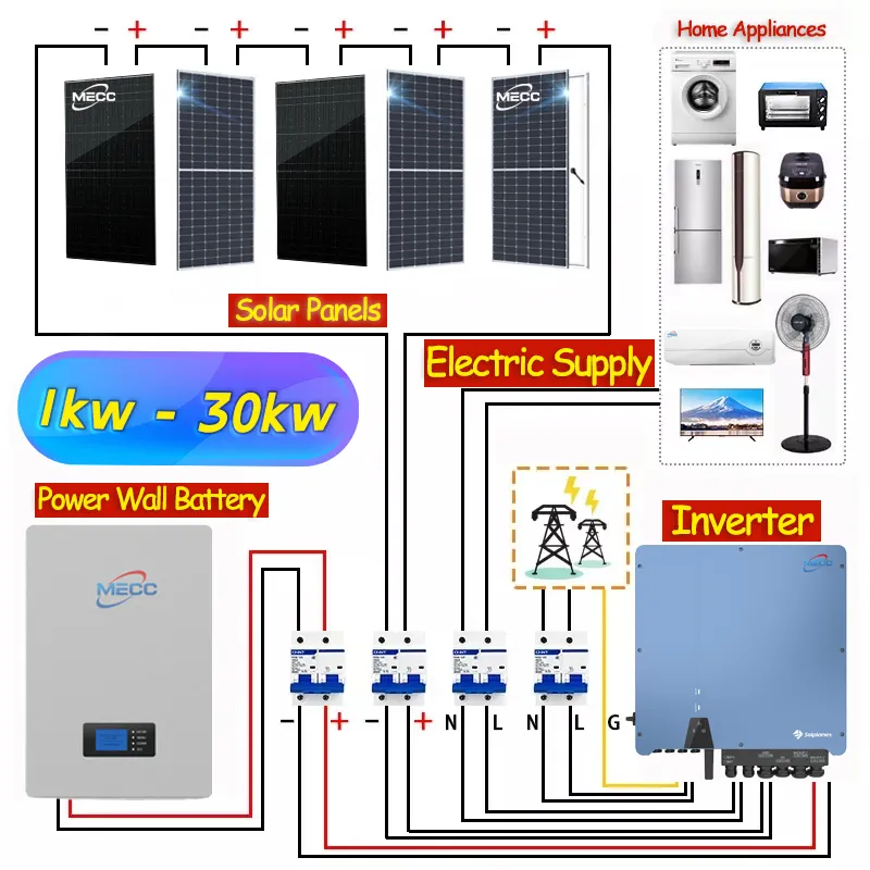 Off Grid Solar Energy Solar Panels With Inverter Complete Solar Power Pv Generating Systems Kit With Battery Storage System