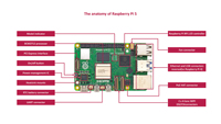Raspberry Pi 5 Série CM4102008 Processeur Quad-core 64 bits 1,5 GHz 2 Go de RAM 8 Go EMMC Décodage matériel 4Kp60 Gigabit Ethernet SMD IA