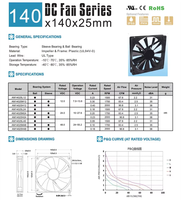 Ventilateur de serveur à régulation de vitesse PWM à quatre fils AM14025H12S, 12/24V DC, ventilateur de refroidissement pour serveur, 14025, 14 cm, 140 mm