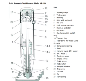 ค้อนทดสอบคอนกรีต HT-M225/ค้อนสะท้อนกลับสำหรับการประมาณค่าความแข็งแรงอัด - Product Image 4