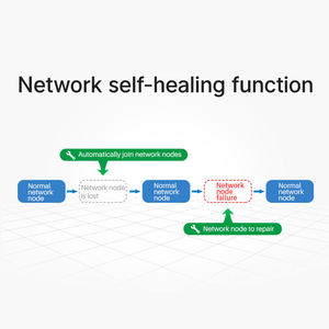 Ebyte ODM E180-Z8910SP Low Power Consumption 2.4GHz 11dBm JN5189 Zigbee Wireless Module ZIGBEE3.0 - Product Image 5
