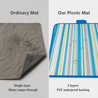 Couverture de pique-nique pliable imperméable personnalisable avec logo, idéale pour le camping en plein air, les pique-niques et la plage (multijoueur)