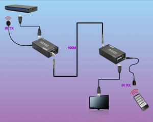 <span class=keywords><strong>HDMI</strong></span> koaksiyel Extender üzerinde tek <span class=keywords><strong>RG6</strong></span>/7/11 koaksiyel kablo <span class=keywords><strong>HDMI</strong></span> verici ve alıcı desteği 1080P kadar 100m/328ft - Product Image 6