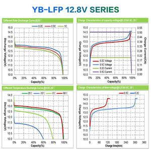 <span class=keywords><strong>Batterie</strong></span> lithium-ion de haute qualité <span class=keywords><strong>12V</strong></span> 6Ah LiFePO4 pour <span class=keywords><strong>moto</strong></span>, contrôleur solaire, voiture jouet - Product Image 5