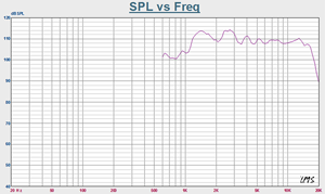 Hot bán 140 Watts siêu 51 Mét nén điều khiển loa tweeter với Titanium hoành cho những người đam mê âm thanh - Product Image 4