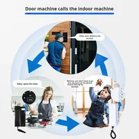 VIDEW Interphone téléphonique sans fil Appel vocal bidirectionnel Affichage LCD Smart App Activé Matière plastique Bureau Hôtel Interne