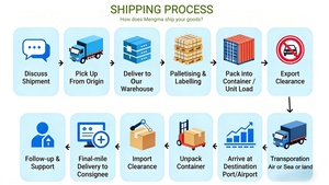 Agente de Carga a Afganistán |   Envío de Carga Terrestre |   Servicio de Mensajería <span class=keywords><strong>DHL</strong></span> UPS FedEx |    <span class=keywords><strong>Despacho</strong></span> de Aduanas Disponible - Product Image 5