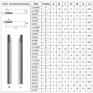 Chất lượng cao <span class=keywords><strong>yg8</strong></span> tungsten <span class=keywords><strong>carbide</strong></span> cắt đầu hợp kim cứng với đường kính ngoài tách công cụ tùy chỉnh OEM hỗ trợ - Product Image 4