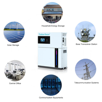 Système solaire hors réseau à haute efficacité Solarthon avec batterie LiFePO4 pour les pannes de courant domestiques aux Philippines, alimentation de secours d'urgence CE