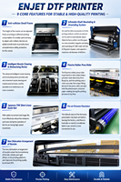 Impresora Plotter de Sublimación ENJET de Formato Grande de 1.9m con 8 Cabezales I3200 en Venta