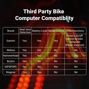 Coospo <b>Bicycle</b> Radar <b>Light</b> TR70 Bike Radar Rear <b>Light</b> with Mount - Product Image 2