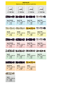 <span class=keywords><strong>Guhring</strong></span> Support OEM personnalisé Gamme complète de produits avec revêtement PVD/CVD et dureté HRC45-60-Veuillez nous contacter - Product Image 5