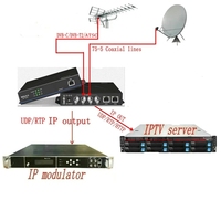 Récepteur-encodeur numérique DVB-C DVB-T2 ATSC DVB-S vers IP avec multiplexage RF vers UDP, passerelle IP à 4 tuners haute définition