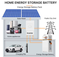 Système de stockage d'énergie solaire hybride 48V 200Ah LiFePO4 10kWh pour maison, ESS mural, stock UE avec BMS