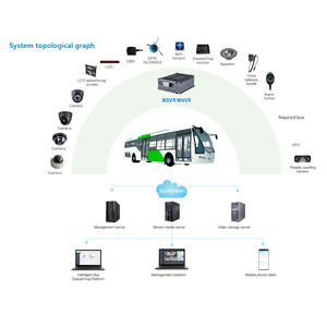High Quality OEM <strong>12</strong> <strong>Channel</strong> 1080P H.265 Digital Video <strong>Recorder</strong> (DVR) with GPS for Trucks Cars Supports CMSV6 System 4TB - Product Image 5