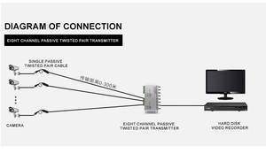 Transceptor de <span class=keywords><strong>Video</strong></span> <span class=keywords><strong>Balun</strong></span> Pasivo HD de <span class=keywords><strong>8</strong></span> Canales, Metal, CVI, TVI, para Sistema CCTV, Par Trenzado, Conector de Alimentación, Transmisor, Monitor de 5MP - Product Image 5