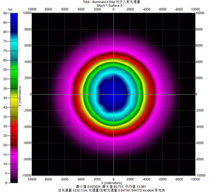 Bán Buôn Thủy Tinh Quang Học Thấu Kính Phẳng Lồi Ống Kính Tụ Cho Lõi Ngô Dẫn Đèn Pin Ánh Sáng Tại Chỗ Tự Động Đèn Máy Chiếu Projector - Product Image 5