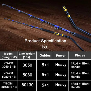 Cá ngừ biển sâu cá mập trolling Rod nhôm khuỷu tay con lăn hướng dẫn thẳng đầu sợi thủy tinh Board Carbon Rod cơ thể Bass tôm Hồ - Product Image 5