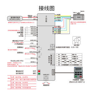 Controlador de Motor sin Escobillas DC ZD ZBLD.C20-120L2R 24V, Regulador de Velocidad de Bajo Voltaje con Comunicación CAN - Product Image 4