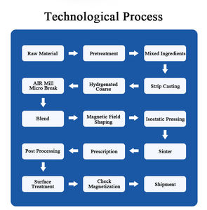 מכירות מחיר טוב שם תג כלי tag משאבה חצי טבעת 20 x3 דיסק מגנט דיסק 60 x10 x3 מ "מ עם חור מנוקע - Product Image 4