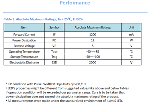 Source d'éclairage de scène haute puissance en céramique 5050 RGBW 4 en 1 lumière polychrome sept couleurs 8W10W puces LED blanc chaud - Product Image 6