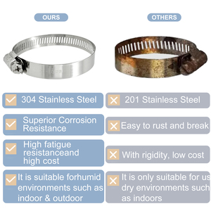 304 thép không gỉ Mỹ phong cách Ống kẹp Worm Gear Hose kẹp 201 thép không gỉ hoặc 304 chất lượng cao cấp kẹp - Product Image 4