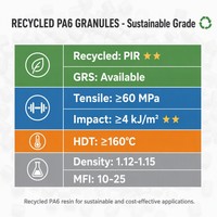 Granulés de PA6 recyclés, granulés de PA6 regranulés, certifiés GRS, nylon 6 écologique pour des produits durables
