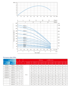 गहरे कुएं 240 वी प्रवाह दर 0-6 मीटर के लिए गहरी अच्छी तरह से पंप जल पम्प जल पम्प जल पम्प पानी पंप - Product Image 3