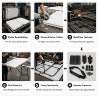 Mobilier scolaire, usine certifiée ISO, table et chaises pliantes robustes pour la location de mariages et d'événements