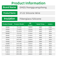 Cable de Cobre Flexible con Aislamiento de Silicona EHGS UL3122 de 300V y 200°C para Aplicaciones Internas en Automoción, Edificios y Electrodomésticos