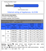 Câble en cuivre étamé toronné XLPE AWM 3196 600V 125°C, faible émission de fumée, sans halogène, ignifuge pour applications industrielles de chauffage