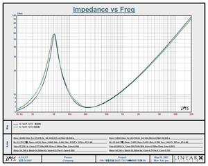Altavoces de audio profesional <span class=keywords><strong>RMS</strong></span> de 300W Subwoofer de 10 pulgadas con audio PA de construcción metálica - Product Image 5