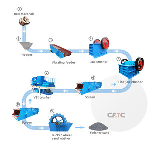 CFTC Customized Capacity Hammer Crusher <b>Aggregate</b> Production Line AC Motor Engine Gear-Intelligent EPC Turnkey - Product Image 5
