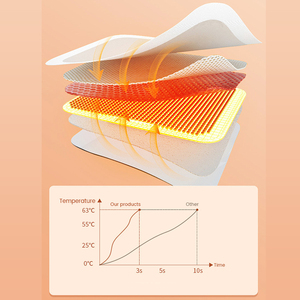 Venta caliente OEM Suministro de fábrica Alivio del dolor menstrual Parche de calor Período Dolor Almohadilla de calor Suministro de atención médica - Product Image 4