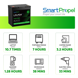 Batería de iones de litio solar SmartPropel de 12.8V y 50Ah, apta para embarcaciones marinas, tipo dividido IP65, 3 años de garantía - Product Image 5