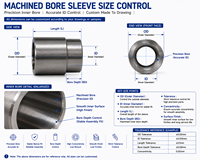 Manchons de tube en acier inoxydable usinés CNC de précision, pièces intérieures personnalisées, tolérance de 0,2 mm pour machines hydrauliques OEM