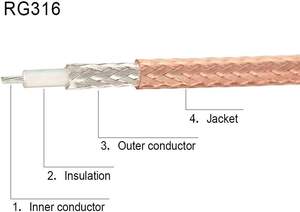 Kit Adattatore per Cavo Coassiale RF in Rame da 6 Pollici, Convertitore Tutto-in-Uno <span class=keywords><strong>SMA</strong></span>/SA/RPSA per Antenne WiFi, Radio Amatoriale, 3G/4G LTE - Product Image 5