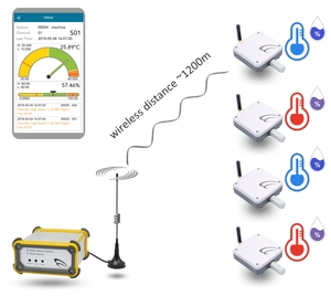 ระบบเซ็นเซอร์วัดอุณหภูมิไร้สาย zigbee สำหรับงานอุตสาหกรรม บันทึกข้อมูลและตรวจสอบ - Product Image 6