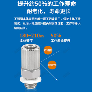 ข้อต่อลมแบบตรงและข้อต่อมุมฉาก SMC 304 สแตนเลสสตีล รุ่น M-5HL-4/6PC4/6-m5 สำหรับอุตสาหกรรม - Product Image 4